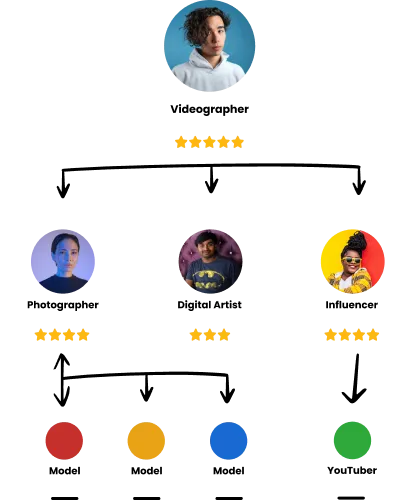 Social Circles feature showing community connections